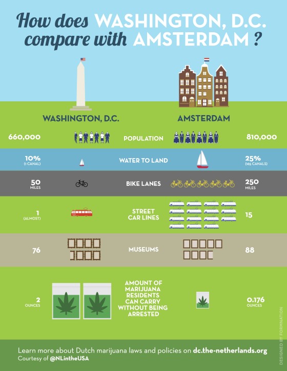 dc-vs-amsterdam.0