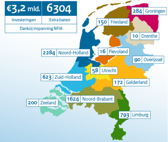 foreign investment and jobs