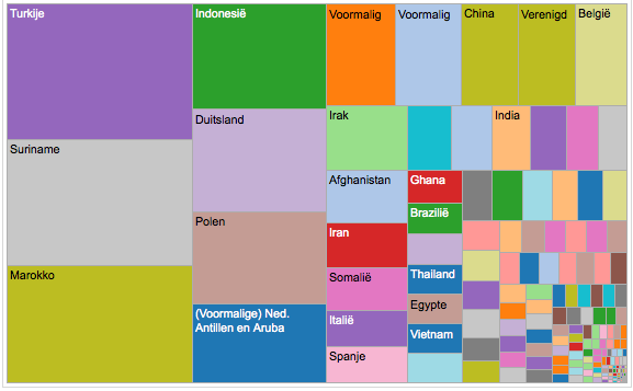 dutch population