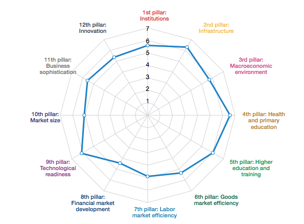 World Economic Forum