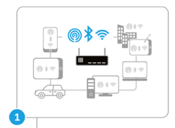 Bluetrace tracking wifi