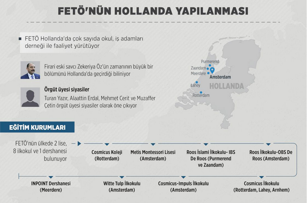 Part of an infographic of Dutch Turkish interests. Screenshot: aa.com.tr
