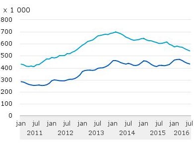 jobless and benefit claims