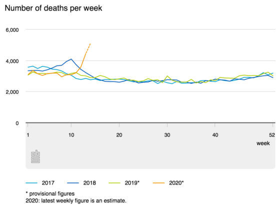 number-of-deaths-per-wee-2-560x420.jpeg