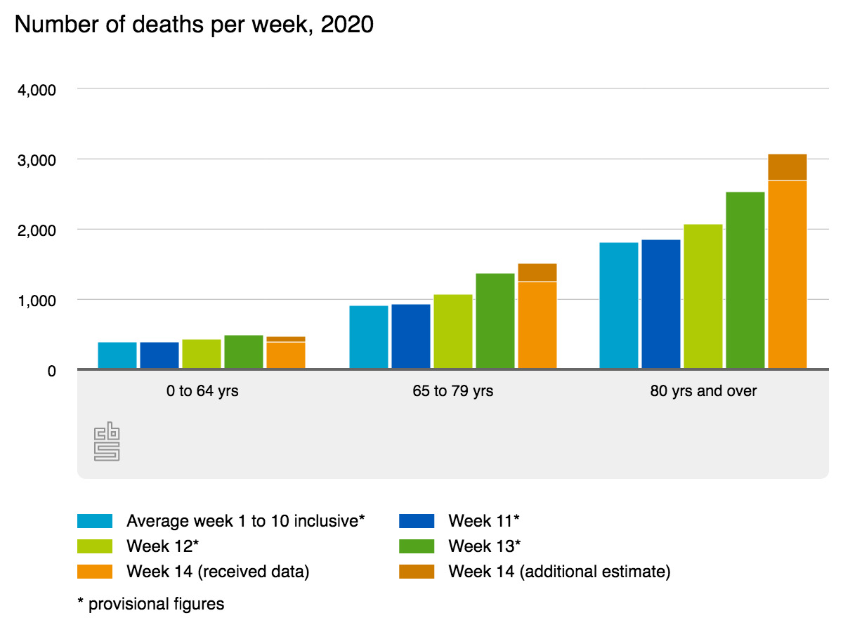 New figures show hidden impact of coronavirus on Dutch death toll - DutchNews.nl