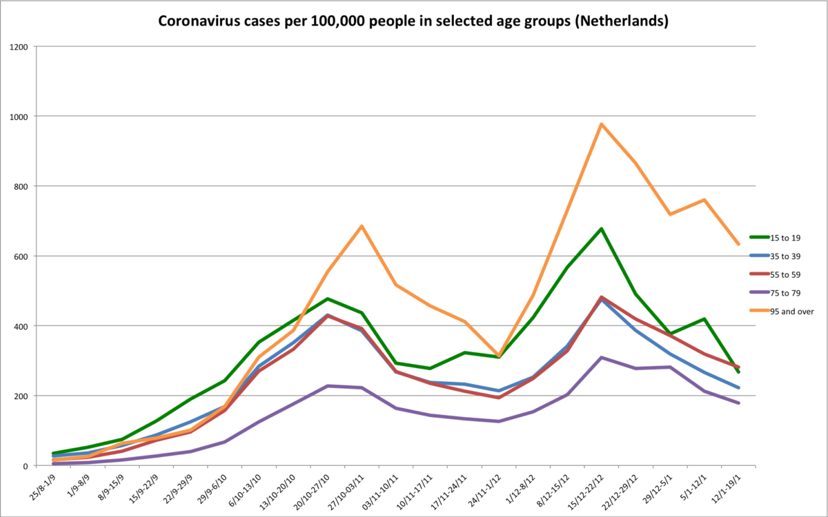 Coronavirus infections down by 21% but new variants cast a cloud ...