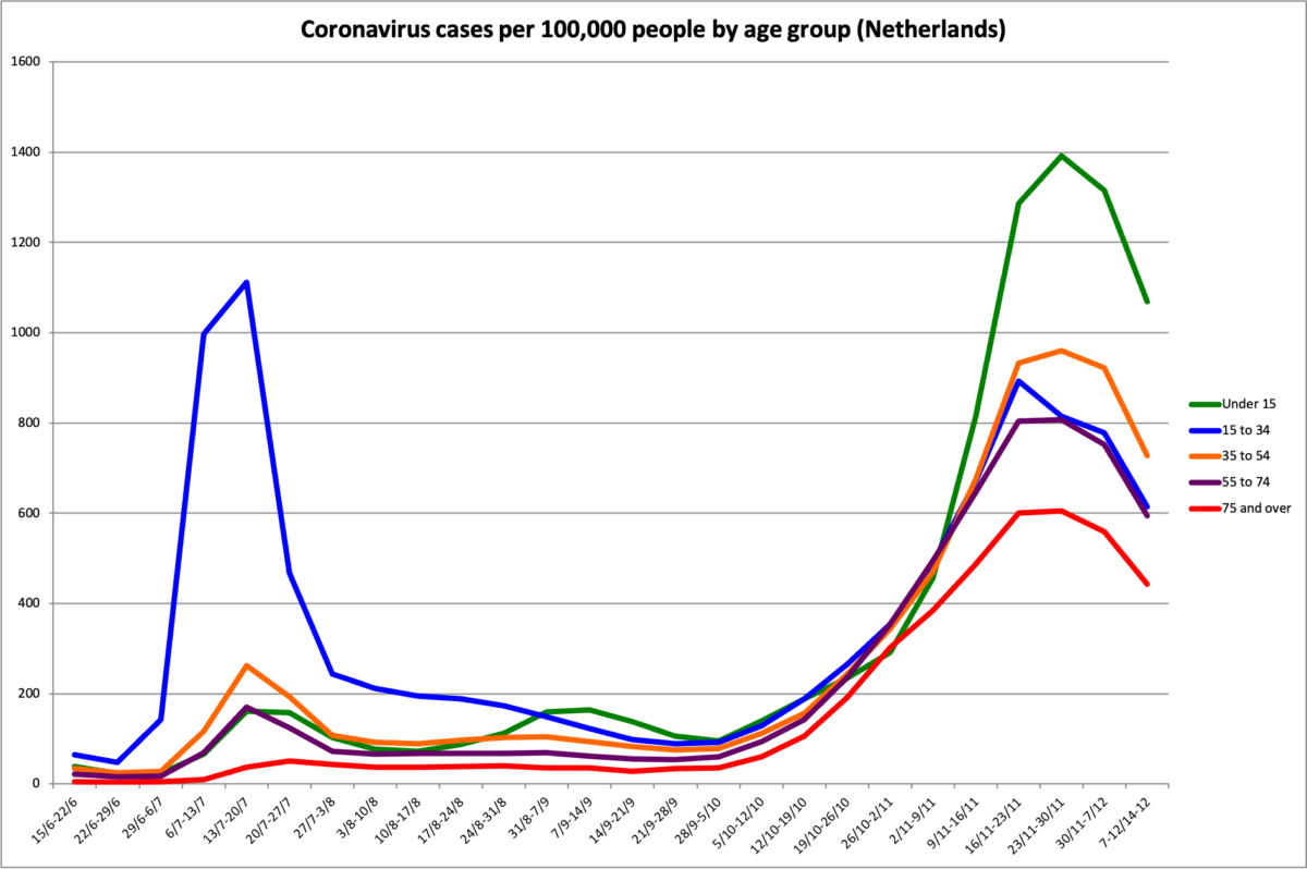 Coronavirus infections down by 21% but Omicron set to trigger new wave ...