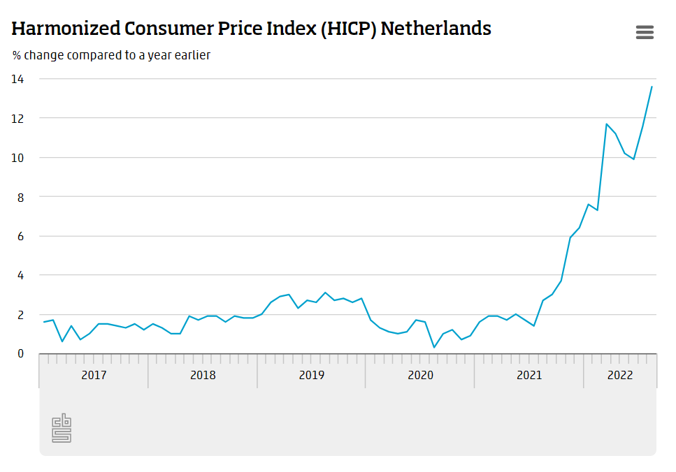 Индекс фактической инфляции на 2024 год. Инфляция. Инфляция в Америке. Inflation инфляция. Инфляция в США 2000 - 2023.